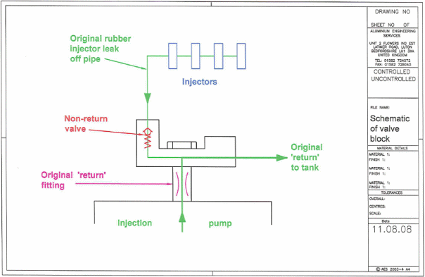 Valve Block Diagram Valve Block Diagram